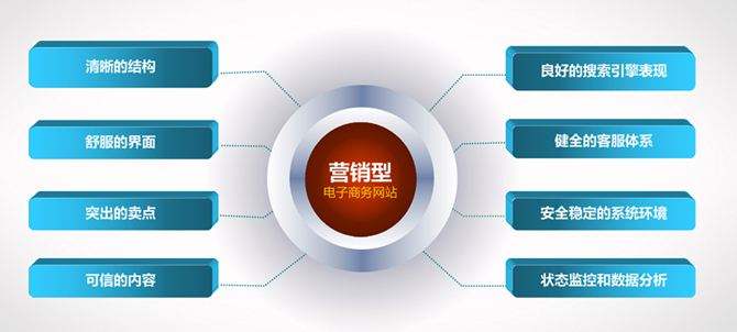 蕪湖網站建設公司怎么樣才能成為品牌